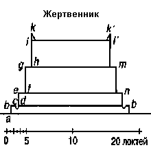 Рисунок